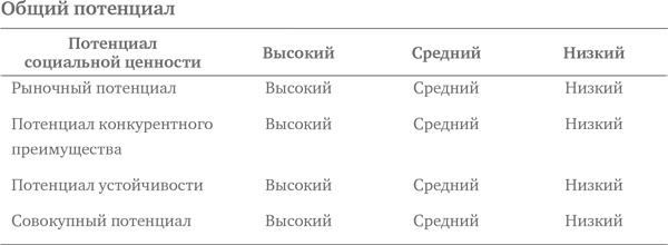 Иллюстрация к книге — Социальное предпринимательство. Миссия - сделать мир лучше [i_012.jpg]