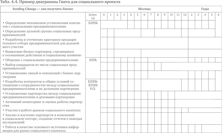 Иллюстрация к книге — Социальное предпринимательство. Миссия - сделать мир лучше [i_017.jpg]