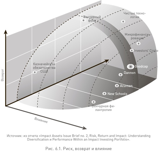 Иллюстрация к книге — Социальное предпринимательство. Миссия - сделать мир лучше [i_030.jpg]