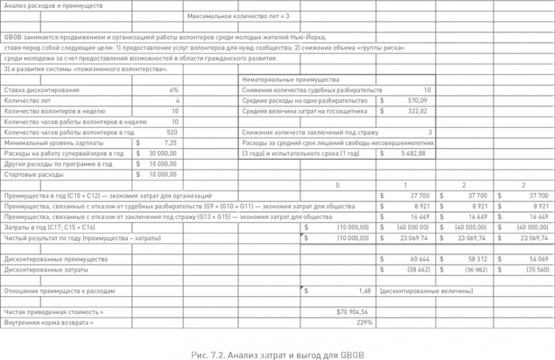 Иллюстрация к книге — Социальное предпринимательство. Миссия - сделать мир лучше [i_038.jpg]