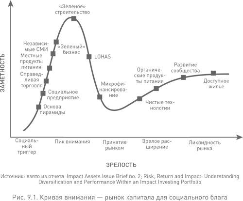 Иллюстрация к книге — Социальное предпринимательство. Миссия - сделать мир лучше [i_043.jpg]
