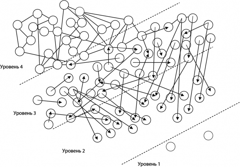Иллюстрация к книге — Лидер и племя. Пять уровней корпоративной культуры [i_005.jpg]