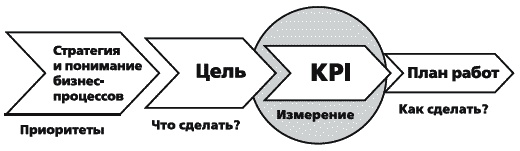 Иллюстрация к книге — KPI и мотивация персонала. Полный сборник практических инструментов [_010.jpg]