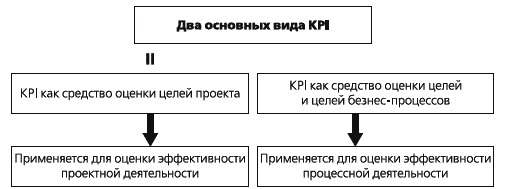 Иллюстрация к книге — KPI и мотивация персонала. Полный сборник практических инструментов [_049.jpg]