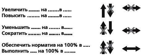 Иллюстрация к книге — KPI и мотивация персонала. Полный сборник практических инструментов [_050.jpg]