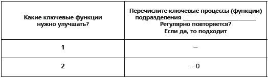 Иллюстрация к книге — KPI и мотивация персонала. Полный сборник практических инструментов [_055.jpg]