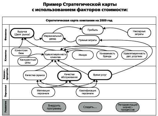 Иллюстрация к книге — KPI и мотивация персонала. Полный сборник практических инструментов [_088.jpg]