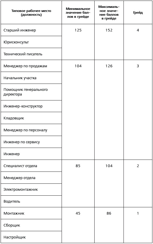 Иллюстрация к книге — KPI и мотивация персонала. Полный сборник практических инструментов [_143.jpg]