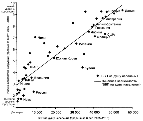Иллюстрация к книге — Разумное доверие [i_002.jpg]