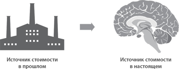 Иллюстрация к книге — Пять правил выдающейся эффективности. Как достигать главных целей без перегрузок и выгорания [i_001.jpg]