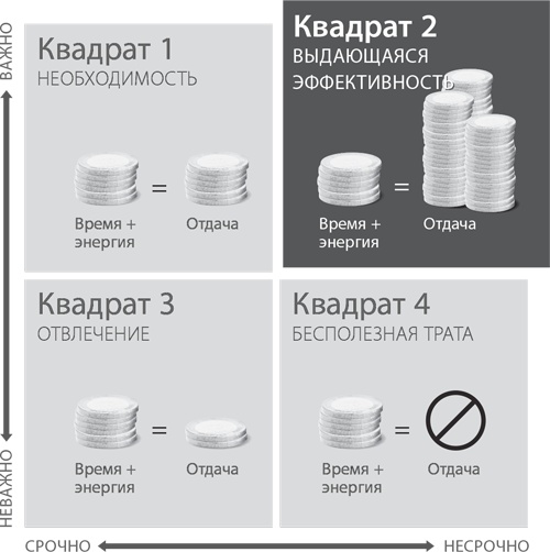 Иллюстрация к книге — Пять правил выдающейся эффективности. Как достигать главных целей без перегрузок и выгорания [i_009.jpg]