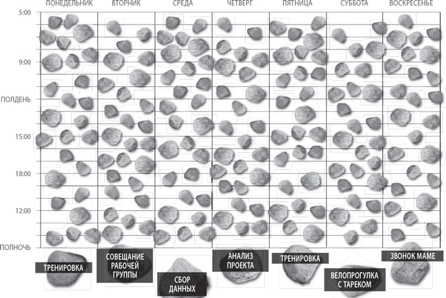 Иллюстрация к книге — Пять правил выдающейся эффективности. Как достигать главных целей без перегрузок и выгорания [i_022.jpg]