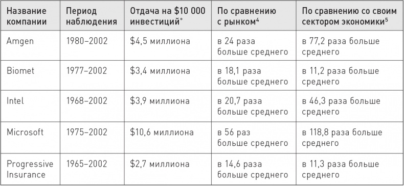 Иллюстрация к книге — Великие по собственному выбору [i_001.jpg]