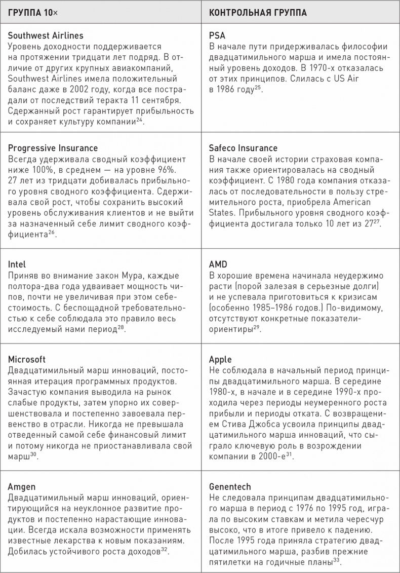 Иллюстрация к книге — Великие по собственному выбору [i_011.jpg]