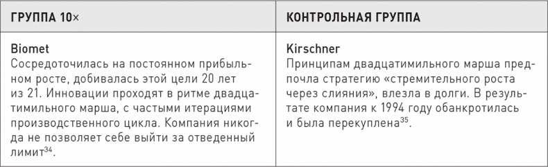 Иллюстрация к книге — Великие по собственному выбору [i_012.jpg]