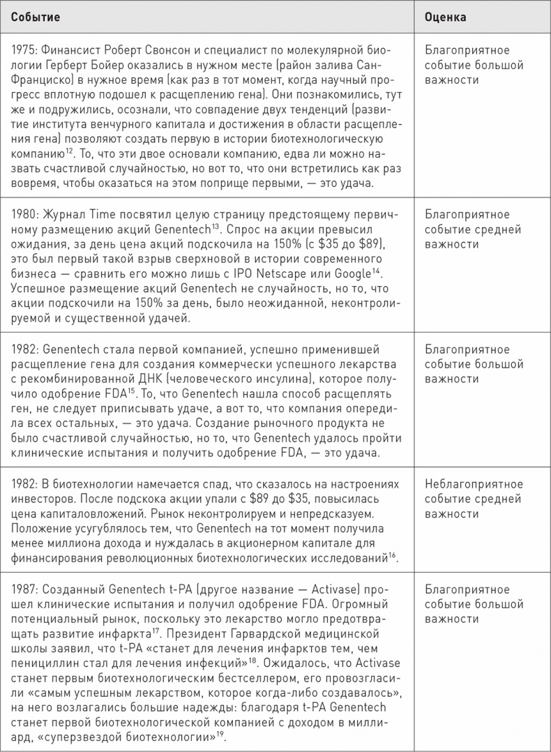 Иллюстрация к книге — Великие по собственному выбору [i_036.jpg]