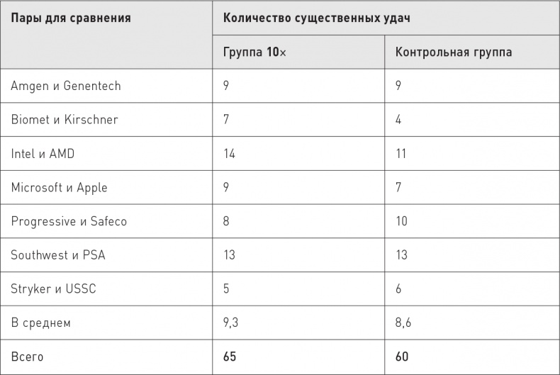 Иллюстрация к книге — Великие по собственному выбору [i_039.jpg]