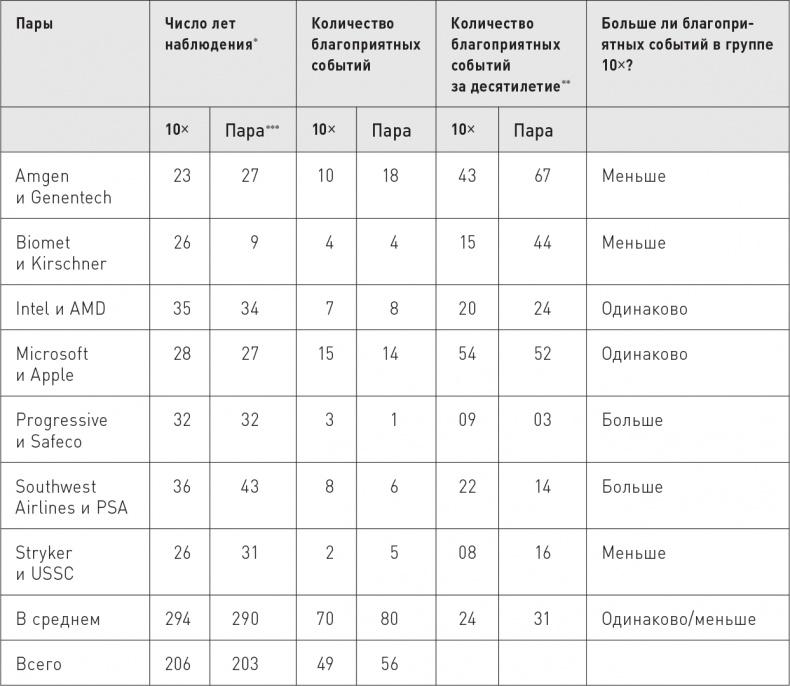 Иллюстрация к книге — Великие по собственному выбору [i_060.jpg]
