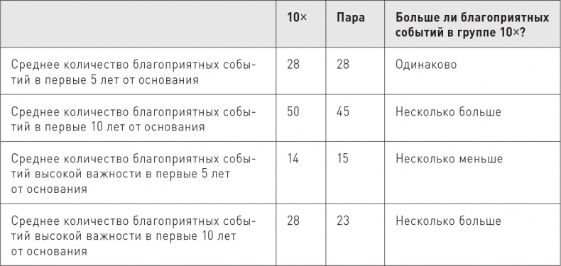 Иллюстрация к книге — Великие по собственному выбору [i_062.jpg]