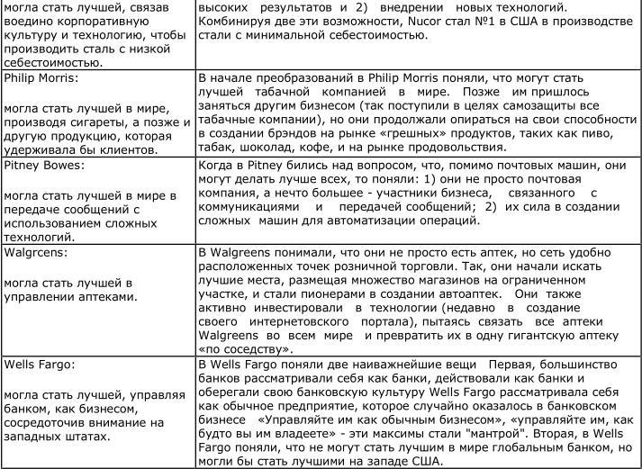 Иллюстрация к книге — От хорошего к великому [img1fc0.jpg]