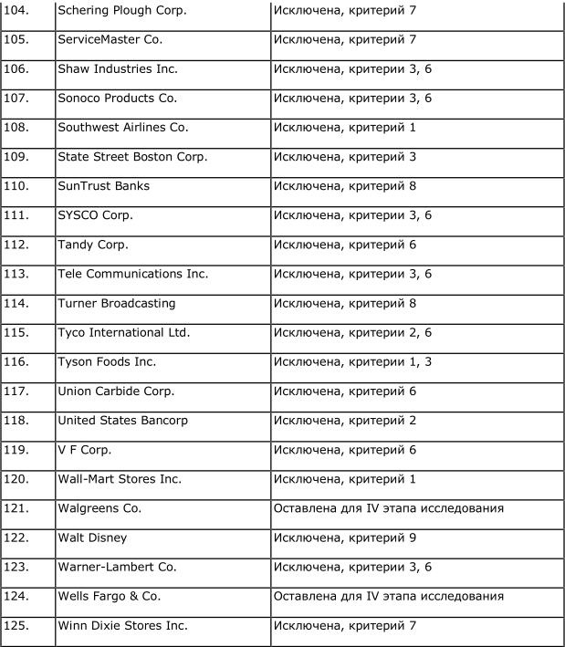 Иллюстрация к книге — От хорошего к великому [img36b2.jpg]