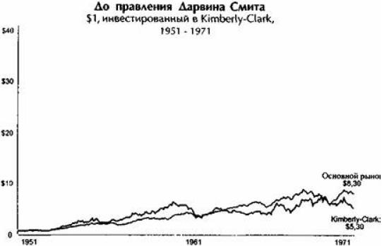 Иллюстрация к книге — От хорошего к великому [img61a0.jpg]