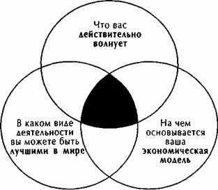 Иллюстрация к книге — От хорошего к великому [img8583.jpg]