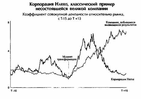 Иллюстрация к книге — От хорошего к великому [img8ddc.jpg]