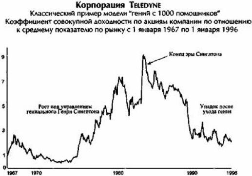 Иллюстрация к книге — От хорошего к великому [img9fa5.jpg]