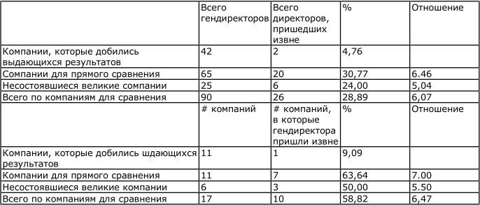 Иллюстрация к книге — От хорошего к великому [imga3d3.jpg]