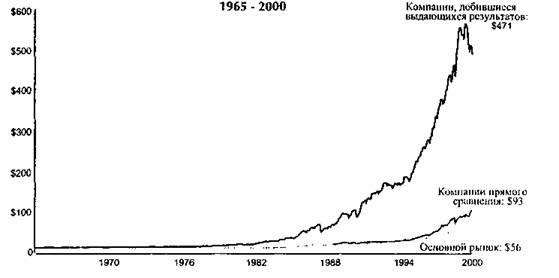 Иллюстрация к книге — От хорошего к великому [imga507.jpg]