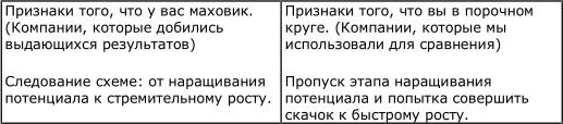 Иллюстрация к книге — От хорошего к великому [imgc20b.jpg]