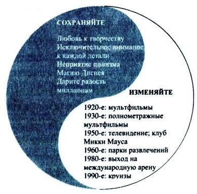 Иллюстрация к книге — От хорошего к великому [imgc94d.jpg]