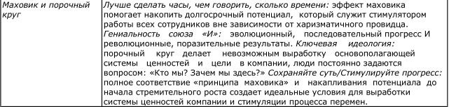 Иллюстрация к книге — От хорошего к великому [imgd285.jpg]