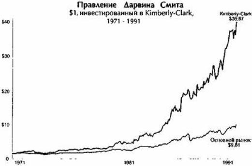 Иллюстрация к книге — От хорошего к великому [imgd6e0.jpg]