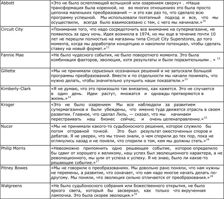 Иллюстрация к книге — От хорошего к великому [imgd8a4.jpg]