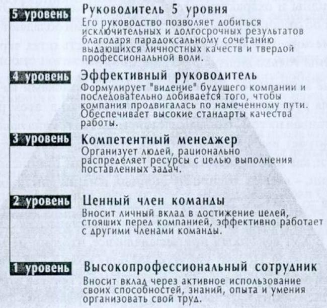 Иллюстрация к книге — От хорошего к великому [imge405.jpg]