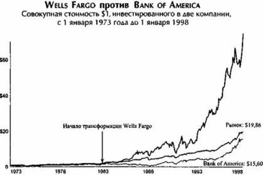 Иллюстрация к книге — От хорошего к великому [imge6d4.jpg]