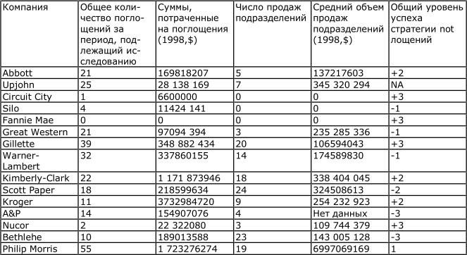 Иллюстрация к книге — От хорошего к великому [imge7c9.jpg]