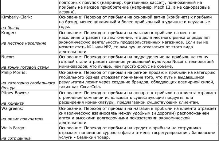 Иллюстрация к книге — От хорошего к великому [imgeef9.jpg]