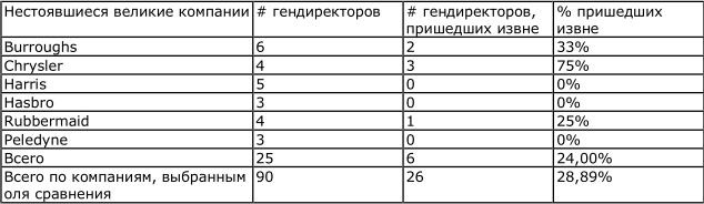 Иллюстрация к книге — От хорошего к великому [imgf786.jpg]