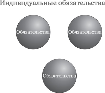 Иллюстрация к книге — Принцип Оз. Достижение результатов через персональную и организационную ответственность [i_004.jpg]