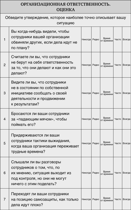 Иллюстрация к книге — Принцип Оз. Достижение результатов через персональную и организационную ответственность [i_020.jpg]