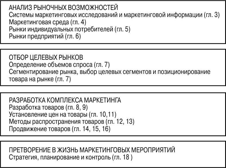 Иллюстрация к книге — Основы маркетинга [i_006.jpg]