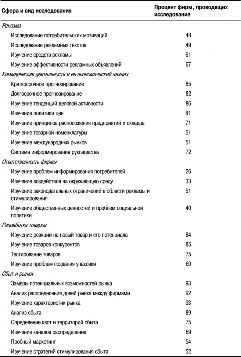 Иллюстрация к книге — Основы маркетинга [i_018.jpg]