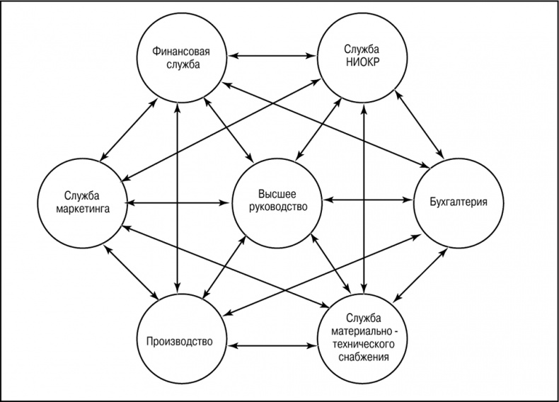 Иллюстрация к книге — Основы маркетинга [i_024.jpg]