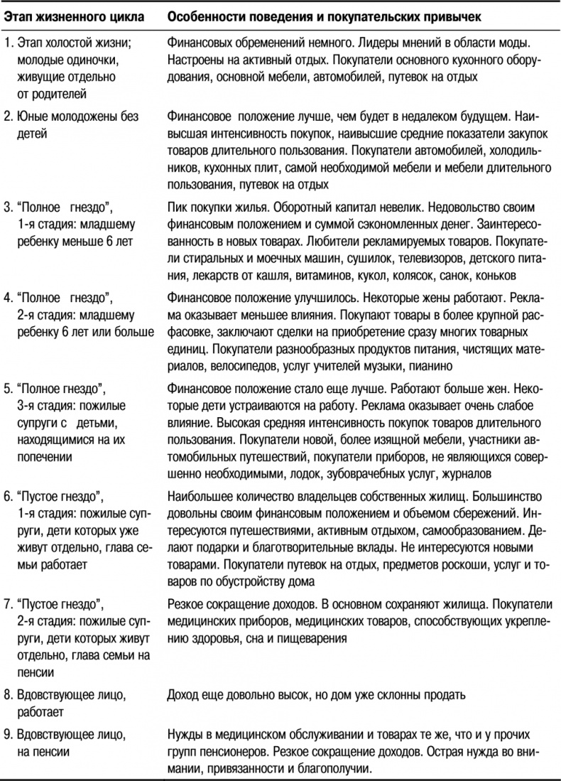 Иллюстрация к книге — Основы маркетинга [i_042.jpg]