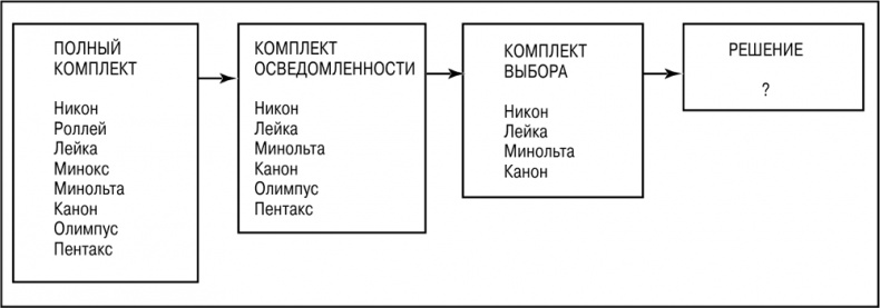 Иллюстрация к книге — Основы маркетинга [i_046.jpg]