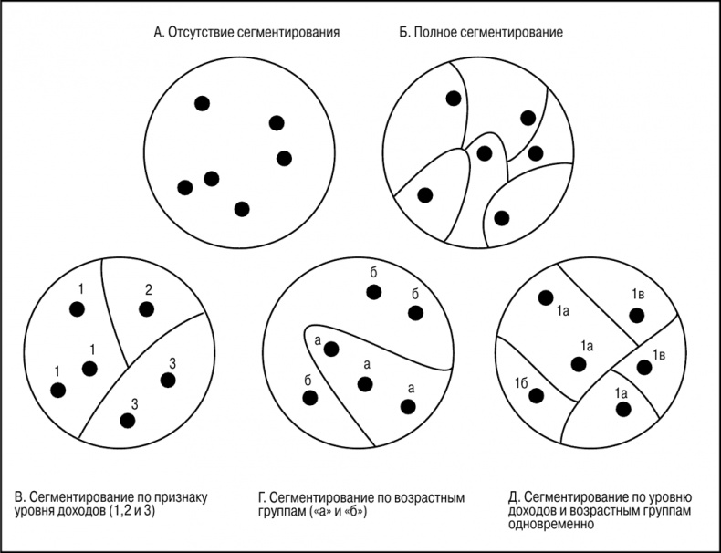 Иллюстрация к книге — Основы маркетинга [i_055.jpg]
