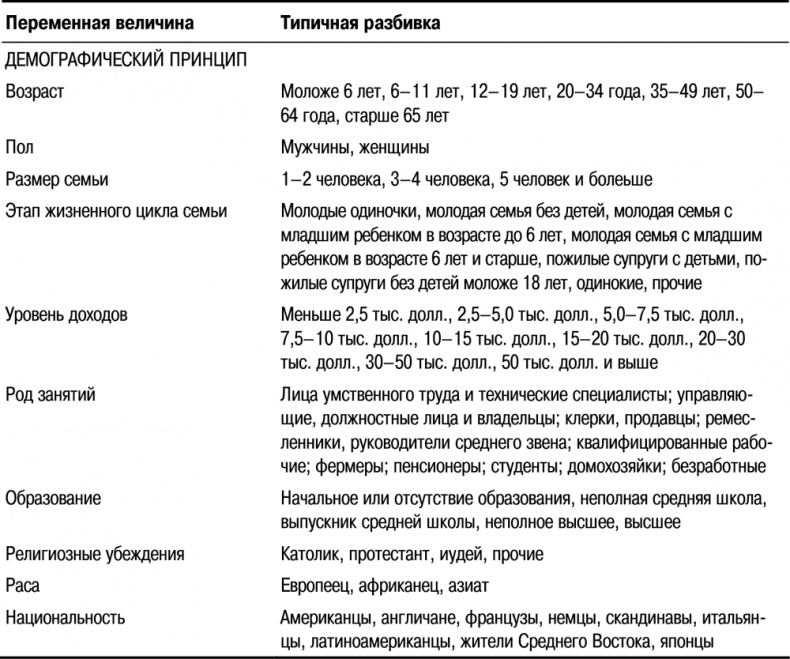 Иллюстрация к книге — Основы маркетинга [i_057.jpg]
